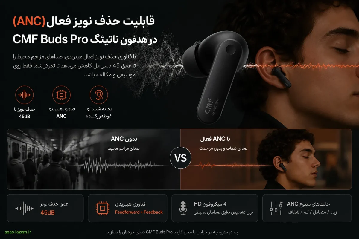 قابلیت حذف نویز فعال در هدفون ناتینگ سی ام اف پرو
