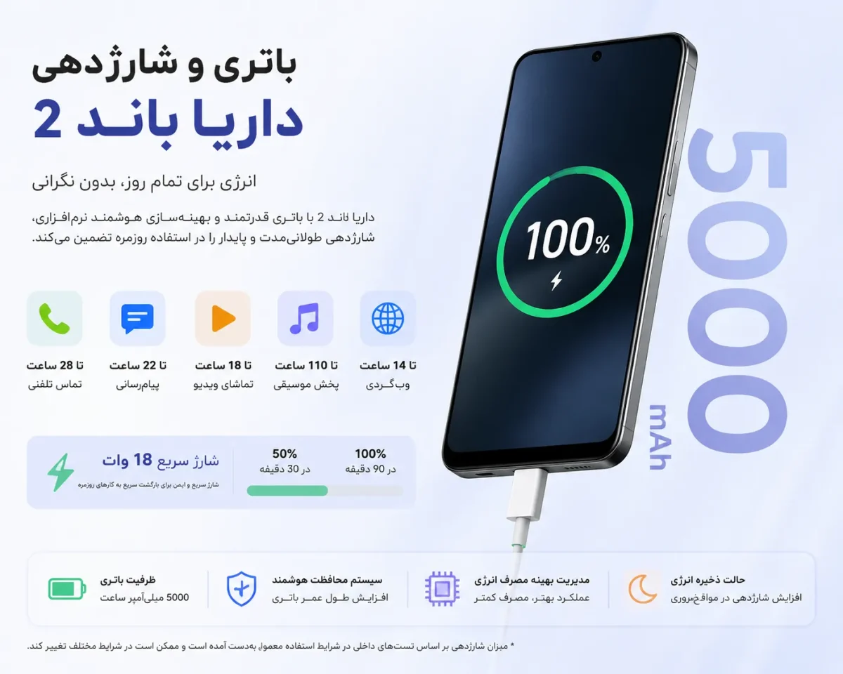 باتری و شارژدهی گوشی داریا باند ۲ در استفاده روزمره