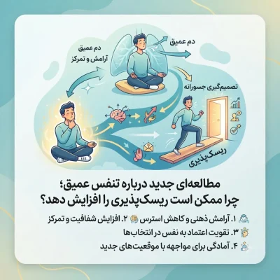 مطالعه‌ای جدید درباره تنفس عمیق؛ چرا ممکن است ریسک‌پذیری را افزایش دهد؟