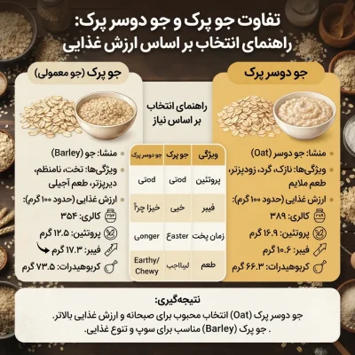 جو پرک با جو دوسر پرک چه فرقی دارد؟ راهنمای انتخاب بر اساس ارزش غذایی