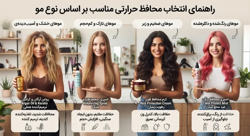 انتخاب محافظ حرارتی مناسب بر اساس انواع مختلف مو
