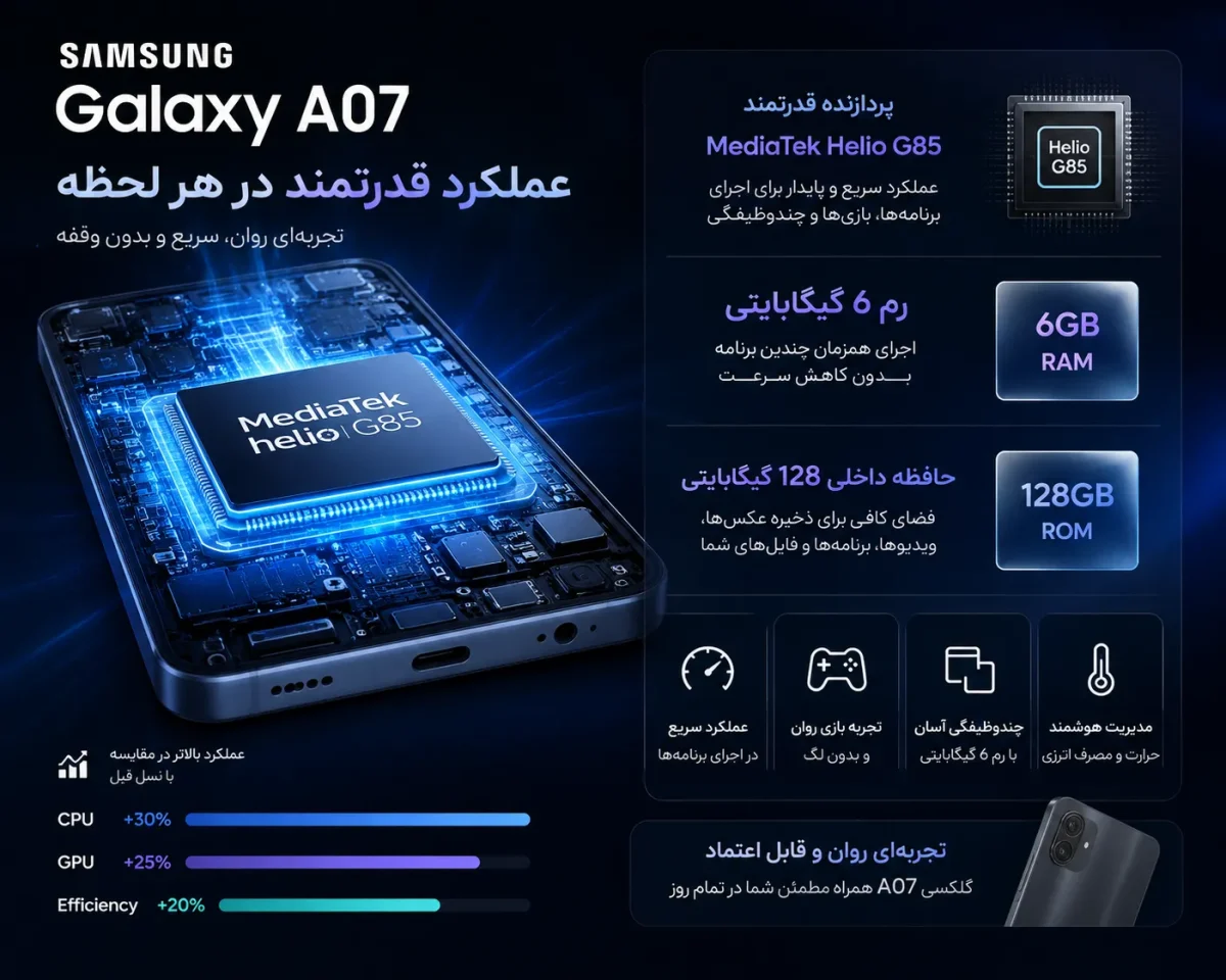 عملکرد سخت افزاری و رم 6 گیگابایتی سامسونگ گلکسی A07