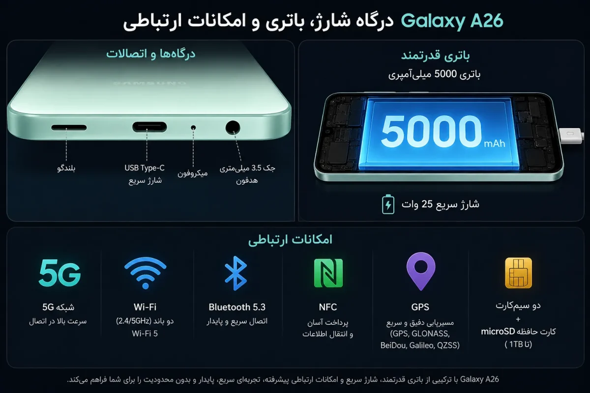 تصویر درگاه شارژ، باتری و امکانات ارتباطی گوشی سامسونگ Galaxy A26