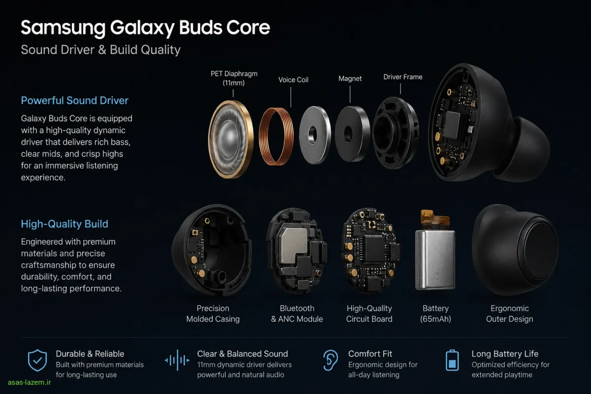 درایور صدای هدفون سامسونگ Galaxy Buds Core و کیفیت ساخت داخلی