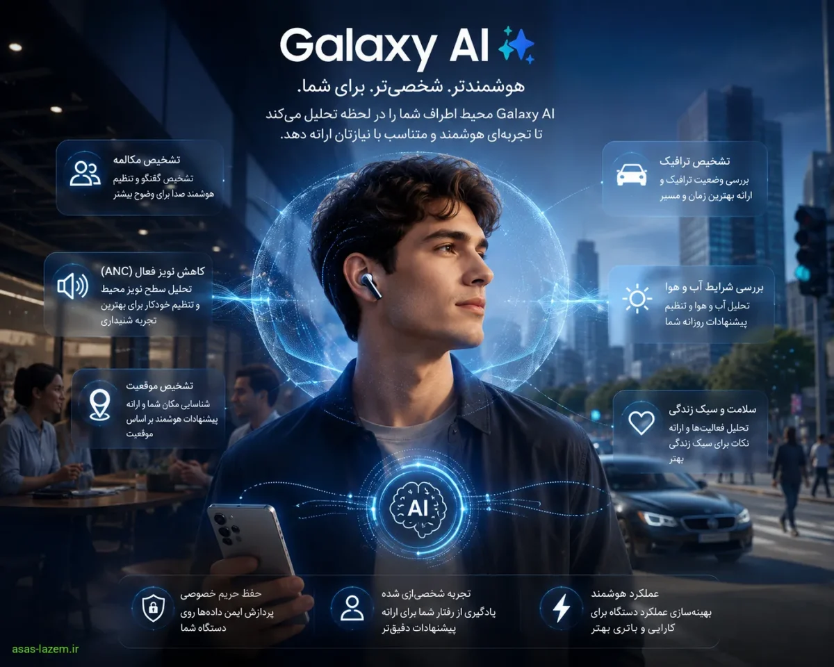 تصویر مفهومی از هوش مصنوعی Galaxy AI در حال تحلیل محیط اطراف کاربر