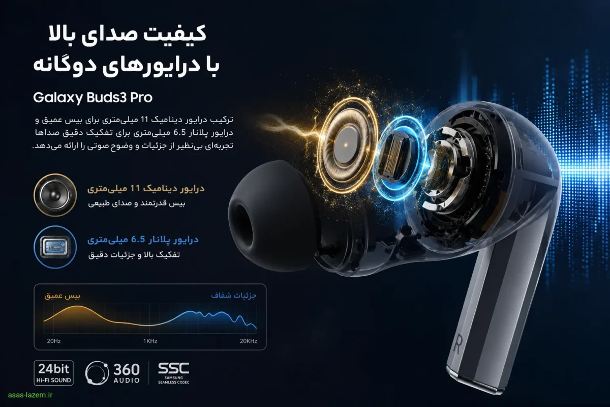 کیفیت صدای بالا و درایورهای دوگانه هدفون samsung Galaxy Buds 3 Pro