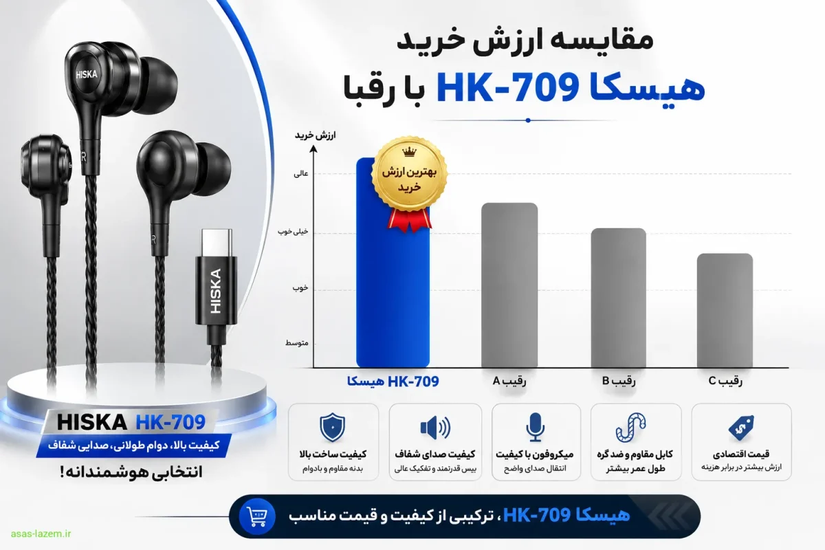 نمودار مقایسه ارزش خرید هیسکا HK-709 با رقبا