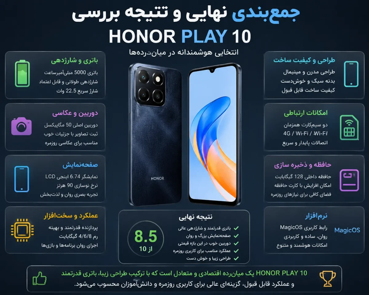 جمع بندی نهایی و نتیجه بررسی گوشی آنر پلی 10