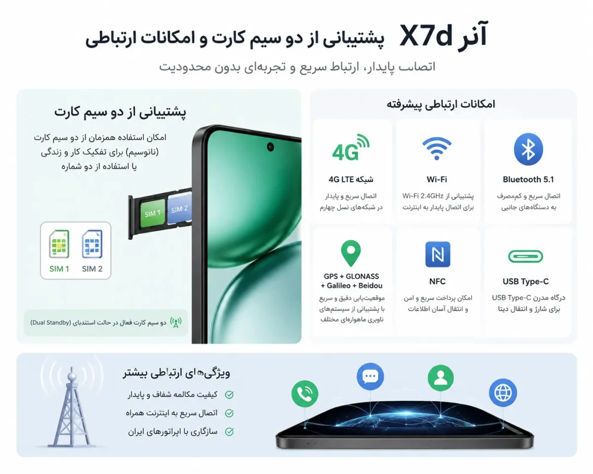 پشتیبانی از دو سیم کارت و امکانات ارتباطی گوشی آنر X7d