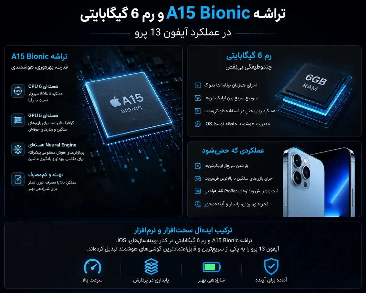 تراشه A15 Bionic و رم 6 گیگابایتی در عملکرد آیفون 13 پرو RK/A