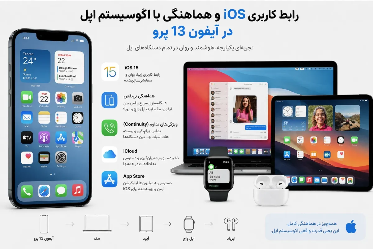 رابط کاربری iOS و هماهنگی با اکوسیستم اپل در آیفون 13 پرو RK/A