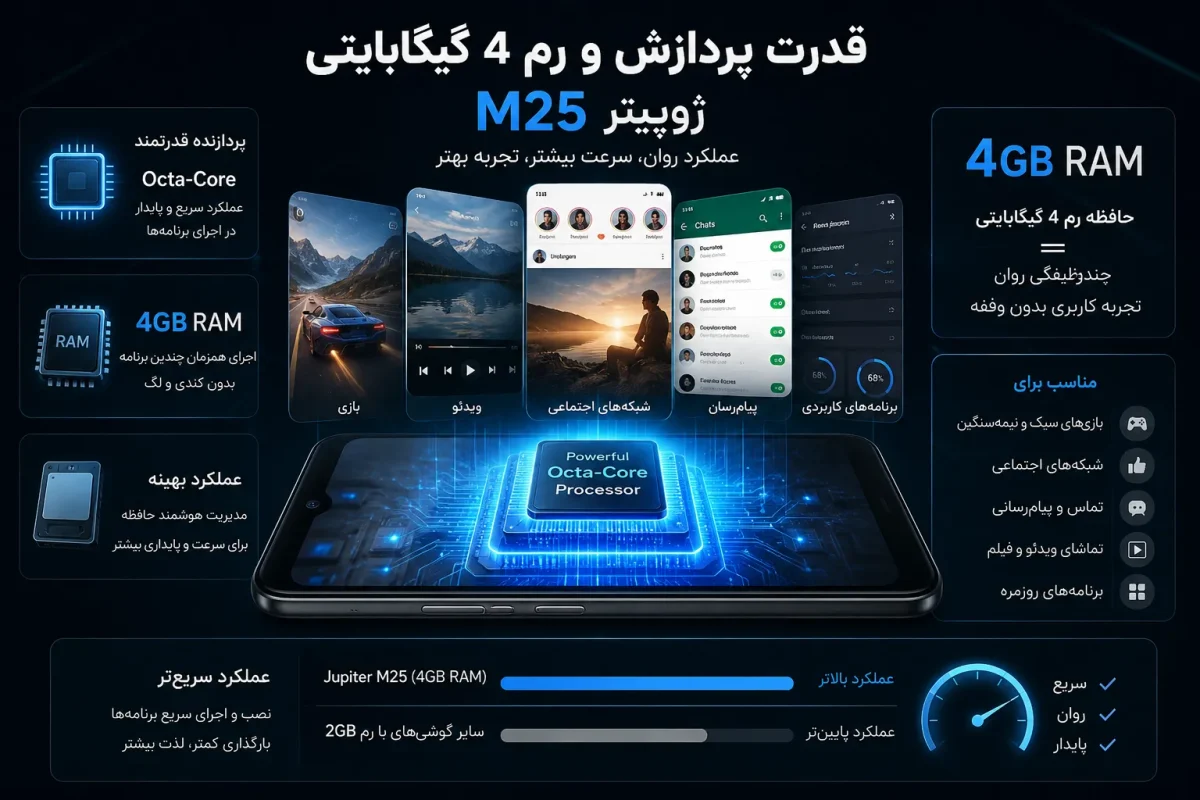 قدرت پردازش و رم 4 گیگابایتی گوشی ژوپیتر M25 هنگام اجرای برنامه ها