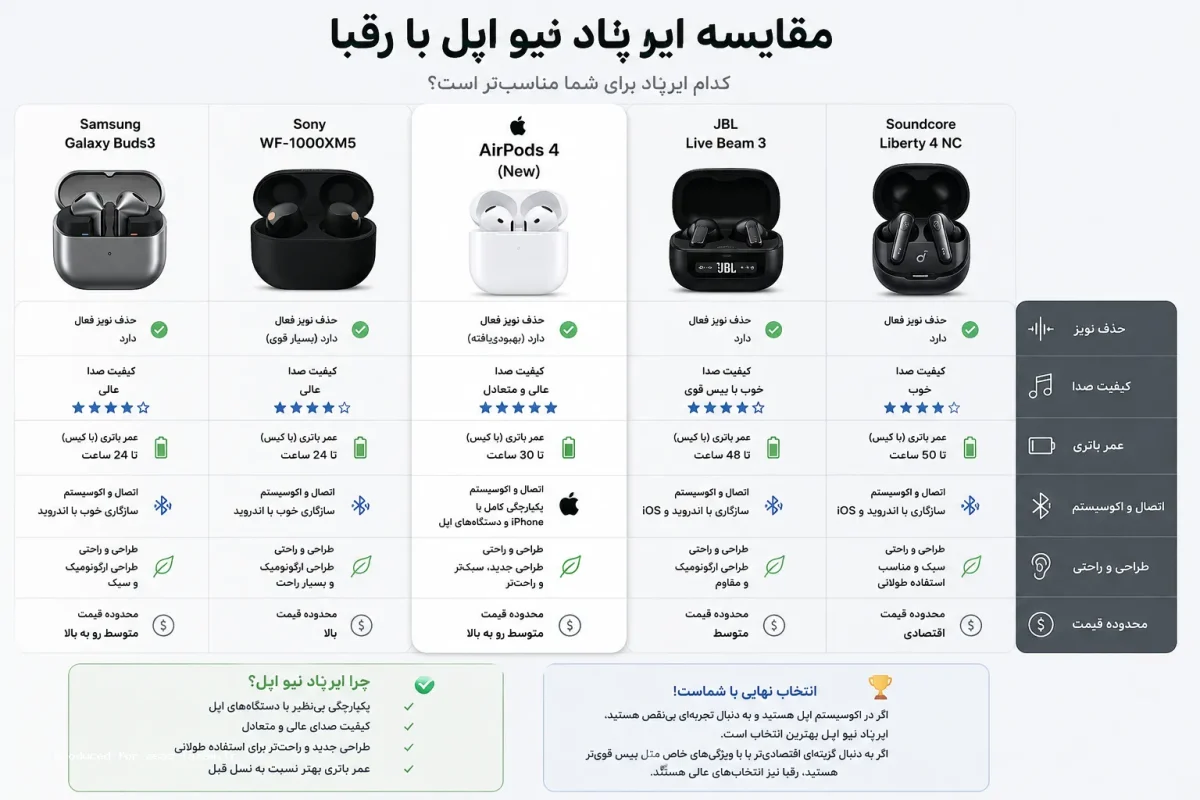 مقایسه ایرپاد نیو اپل با رقبا