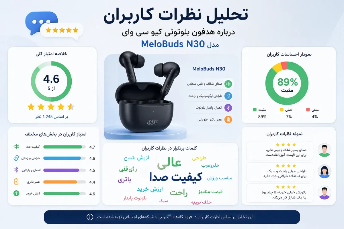 تحلیل نظرات کاربران درباره هدفون بلوتوثی کیو سی وای مدل MeloBuds N30