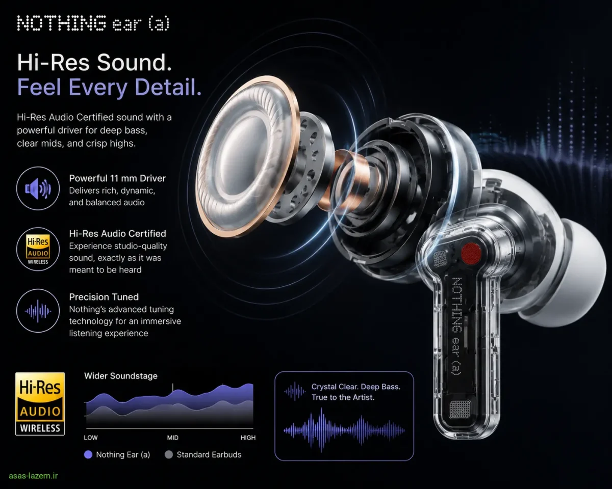 کیفیت صدای Hi-Res و درایور قدرتمند Nothing Ear (a)