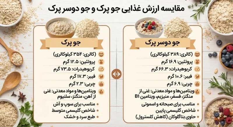 مقایسه ارزش غذایی جو پرک و جو دوسر پرک