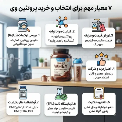 ۷ معیار مهم برای انتخاب و خرید پروتئین وی؛ از ترکیبات تا کیفیت و قیمت