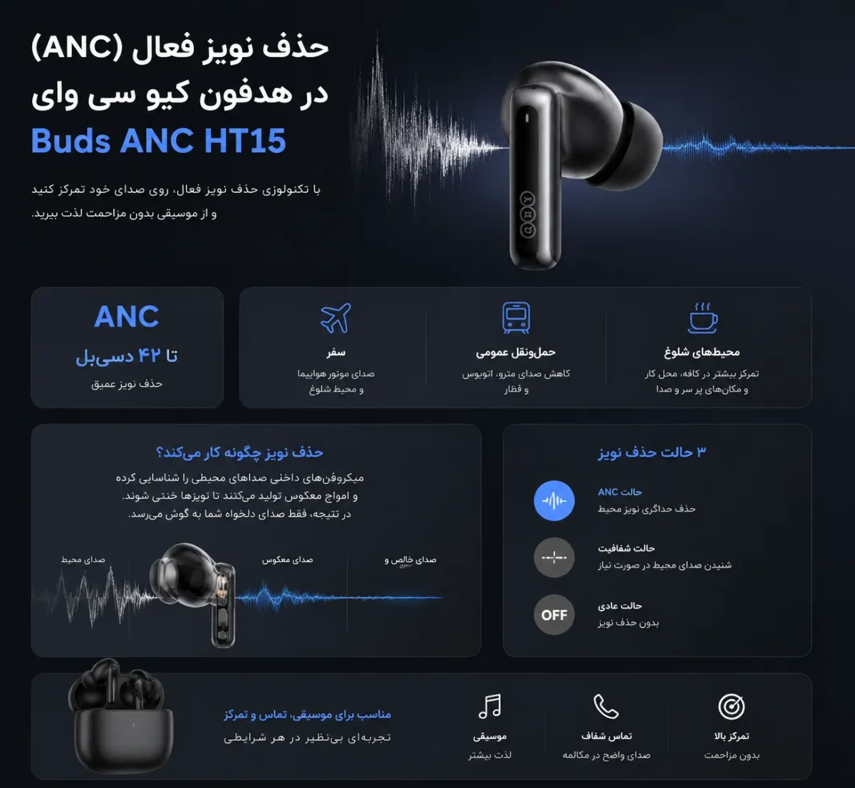 حذف نویز فعال در هدفون کیو سی وای Buds ANC HT15
