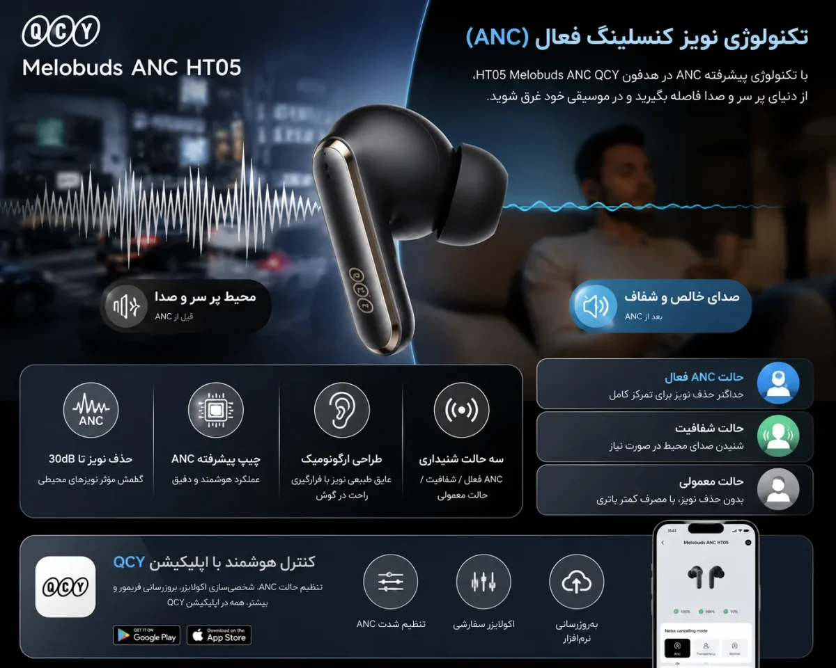 تکنولوژی نویز کنسلینگ فعال در هدفون کیو سی وای مدل Melobuds ANC HT05