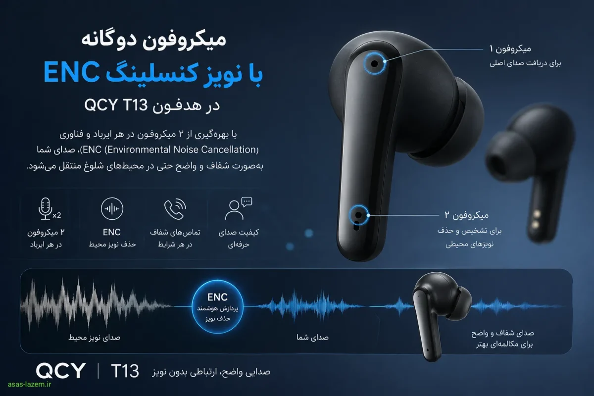 میکروفون دوگانه و نویز کنسلینگ در QCY T13 TWS میکروفون دوگانه با نویز کنسلینگ ENC در هدفون کیو سی وای تی 13