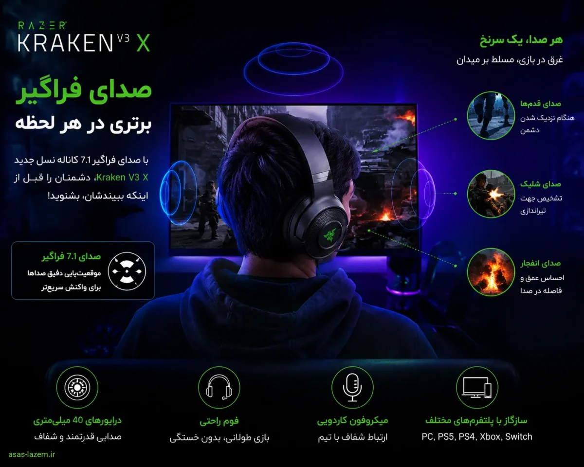 تجربه صدای فراگیر در بازی با هدست ریزر Kraken V3 X