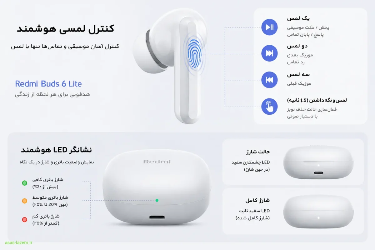کنترل لمسی و نشانگر LED روی هدفون بلوتوثی شیائومی Redmi Buds 6 Lite