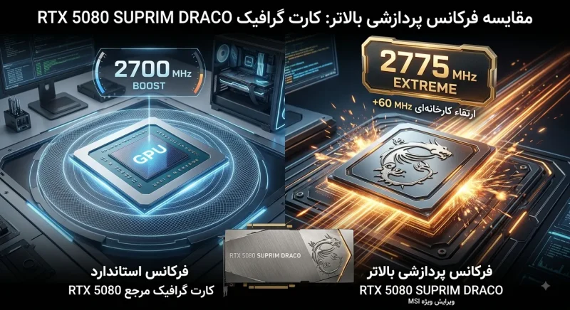 فرکانس پردازشی بالاتر کارت گرافیک RTX 5080 SUPRIM DRACO