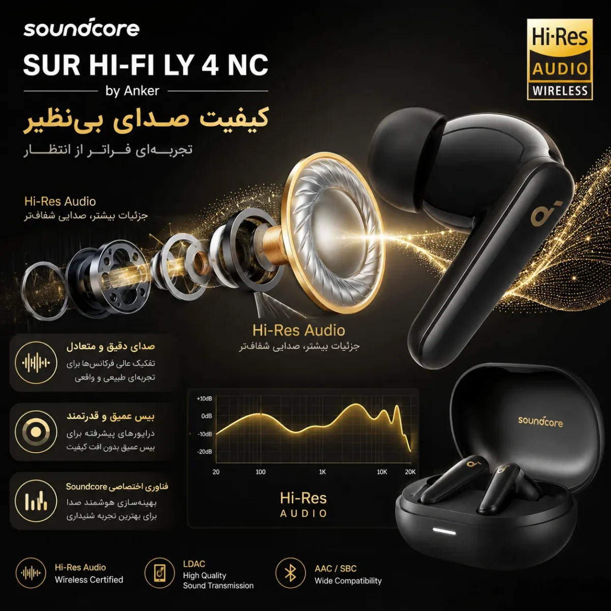 کیفیت صدای هدفون انکر SUR HI-FI LY 4 NC با پشتیبانی Hi-Res Audio