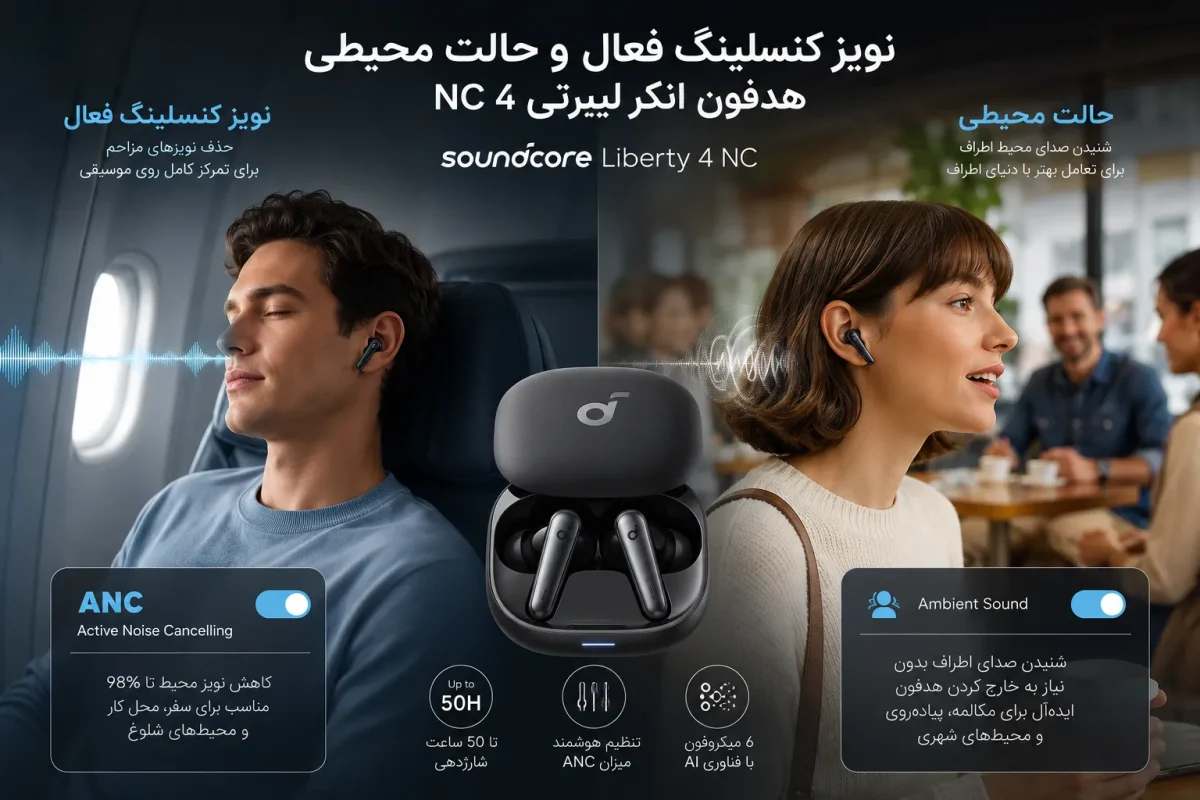 نویز کنسلینگ فعال و حالت محیطی هدفون انکر لیبرتی 4 NC