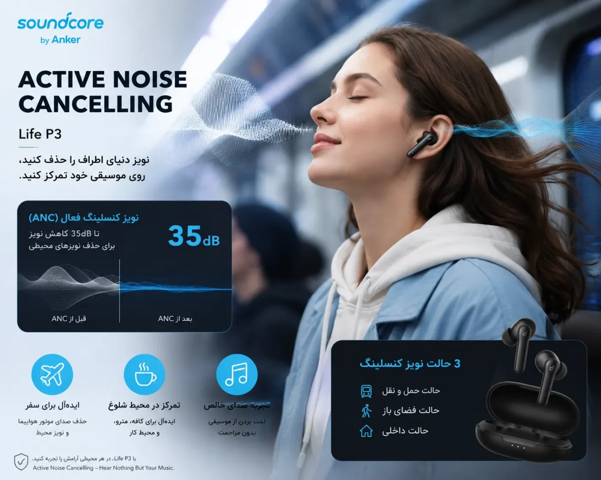 قابلیت نویز کنسلینگ فعال هدفون انکر Life P3