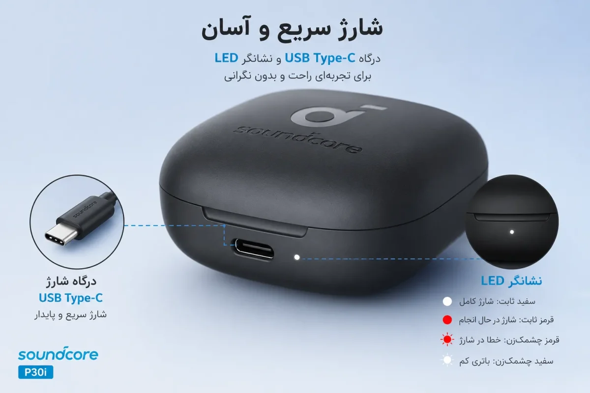 درگاه شارژ USB Type-C و نشانگر LED کیس هدفون انکر Soundcore P30i