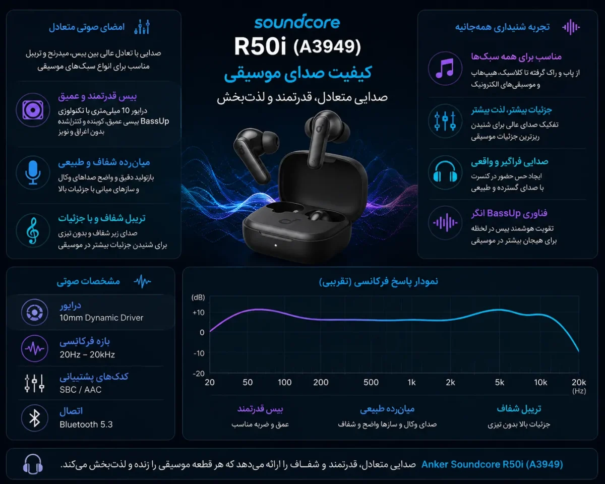 کیفیت صدای موسیقی هدفون انکر R50i A3949