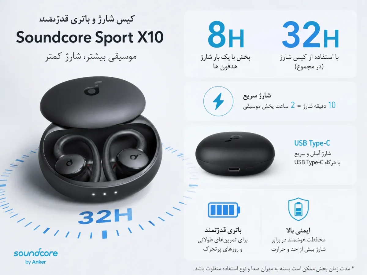 کیس شارژ و باتری هدفون بی سیم انکر Soundcore Sport X10