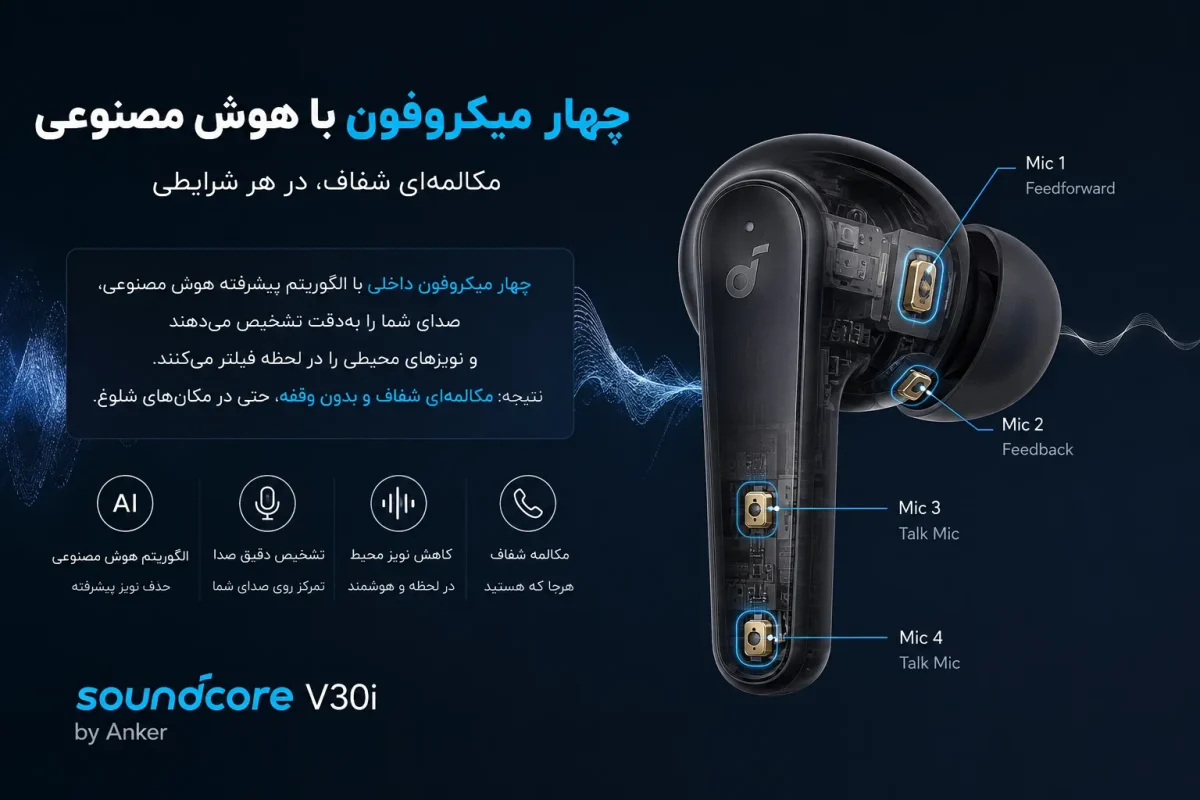 چهار میکروفون با هوش مصنوعی در هدفون انکر ساندکور V30i
