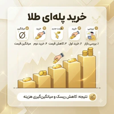 خرید پله‌ای طلا چیست و چه مزایایی دارد؟ راهنمای کاربردی