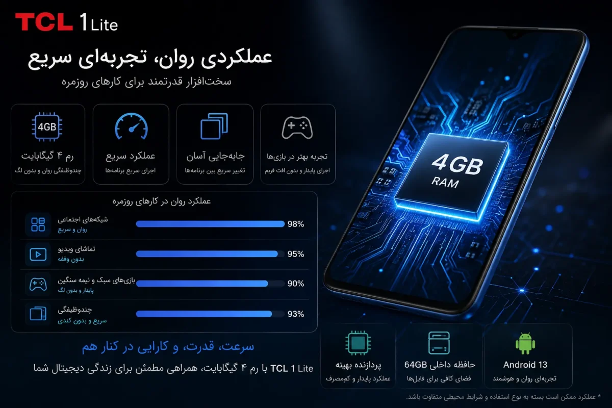 عملکرد سخت افزاری گوشی تی سی اچ وان لایت با رم چهار گیگابایت