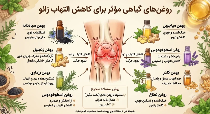روغن‌های گیاهی مؤثر برای کاهش التهاب زانو