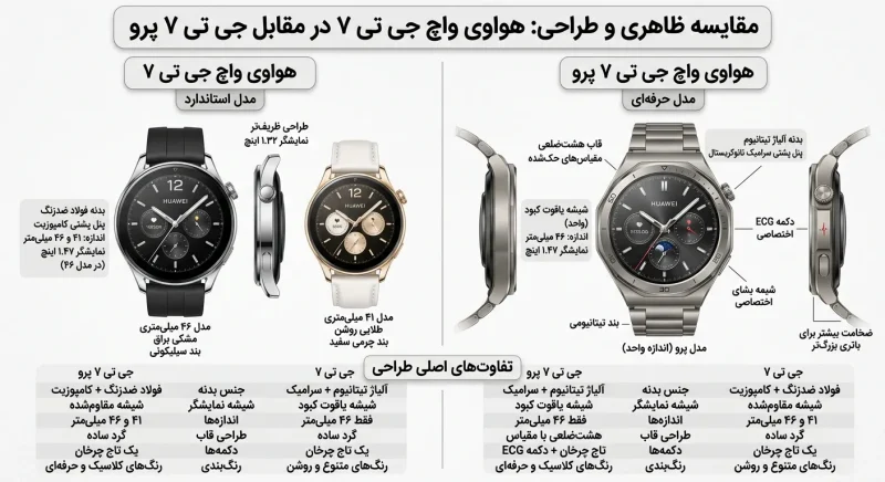 مقایسه ظاهری و طراحی ساعت هوشمند هواوی Watch GT 7 و مدل Pro