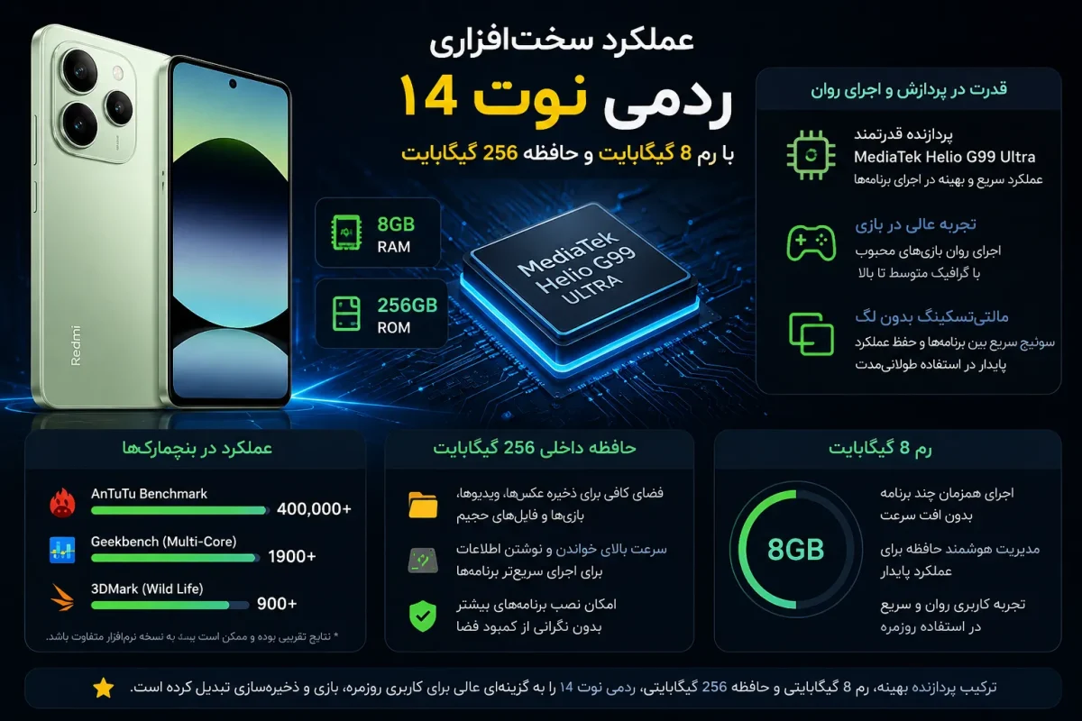 عملکرد سخت‌افزاری گوشی ردمی نوت 14 با رم 8 گیگابایت و حافظه 256 گیگابایت