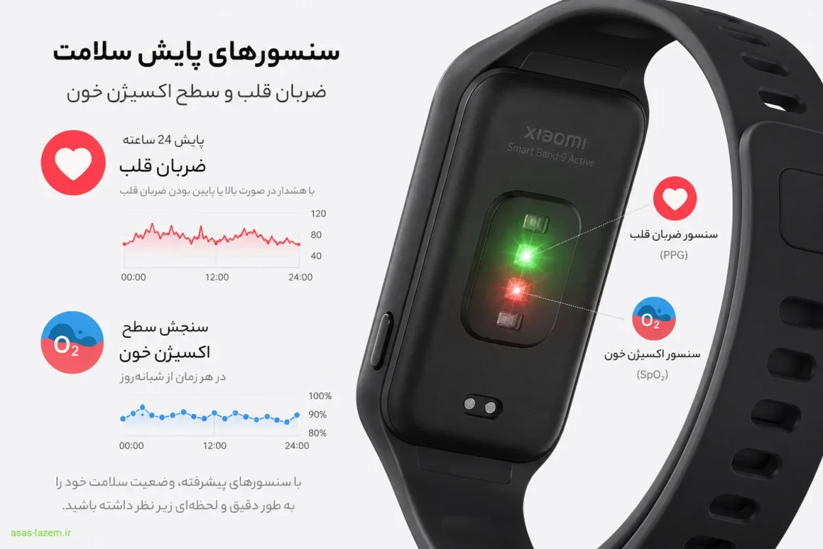 سنسورهای پایش سلامت، ضربان قلب و سطح اکسیژن خون در اسمارت بند ۹ اکتیو