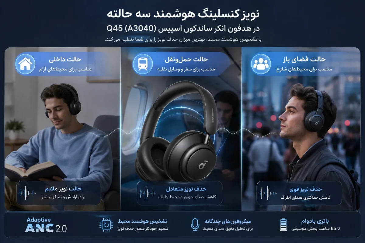 نویز کنسلینگ هوشمند سه حالته در هدفون انکر ساندکور اسپیس Q45 A3040