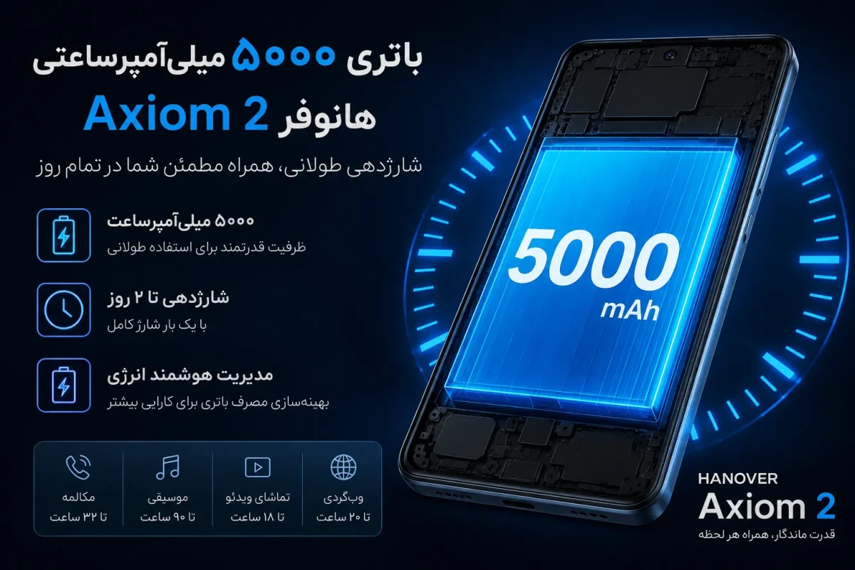 باتری ۵۰۰۰ میلی‌آمپرساعتی گوشی هانوفر Axiom 2 با شارژدهی طولانی