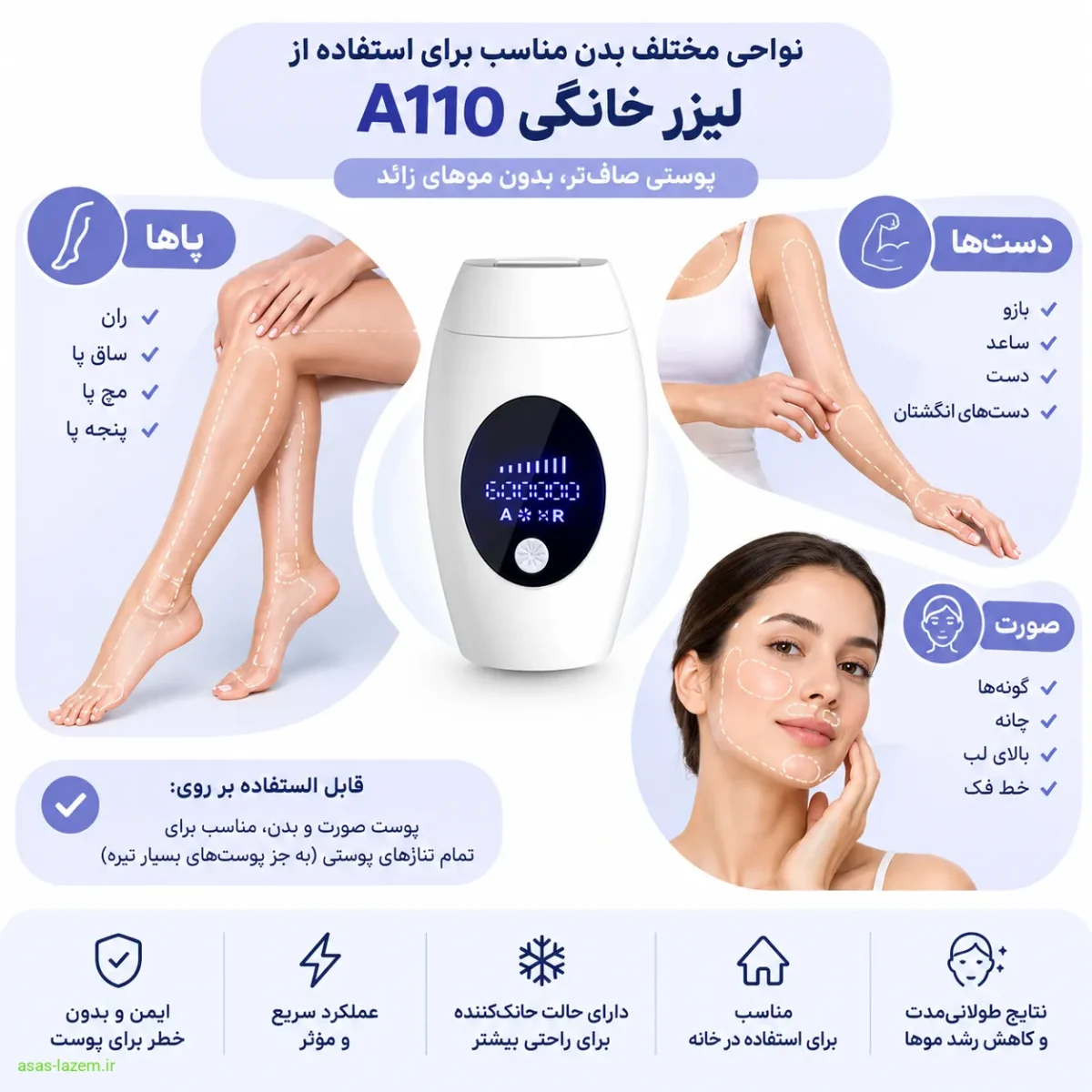 نواحی مختلف بدن مناسب برای استفاده از لیزر خانگی A110 شامل پا، دست و صورت