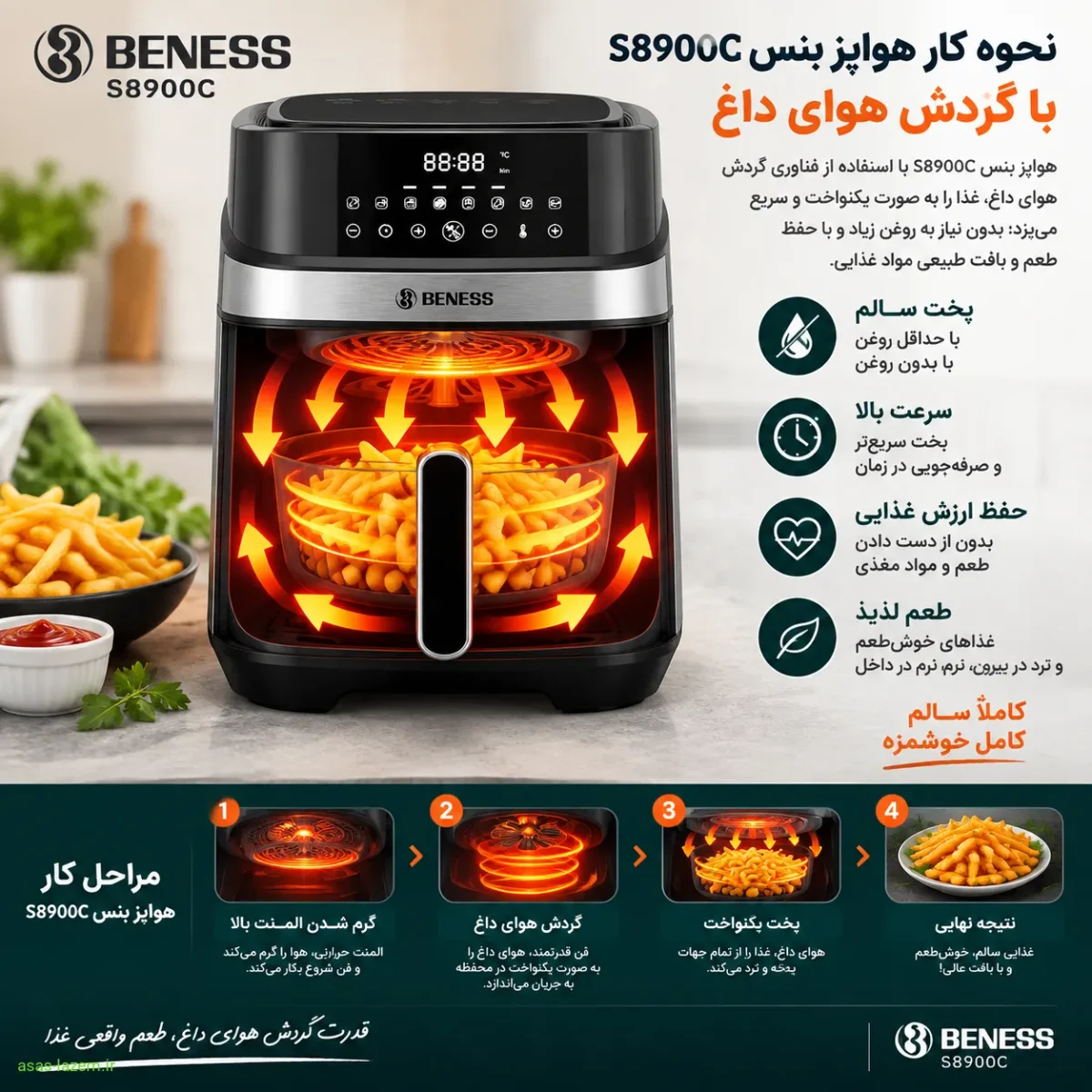 نحوه کار هواپز بنس S8900C با گردش هوای داغ