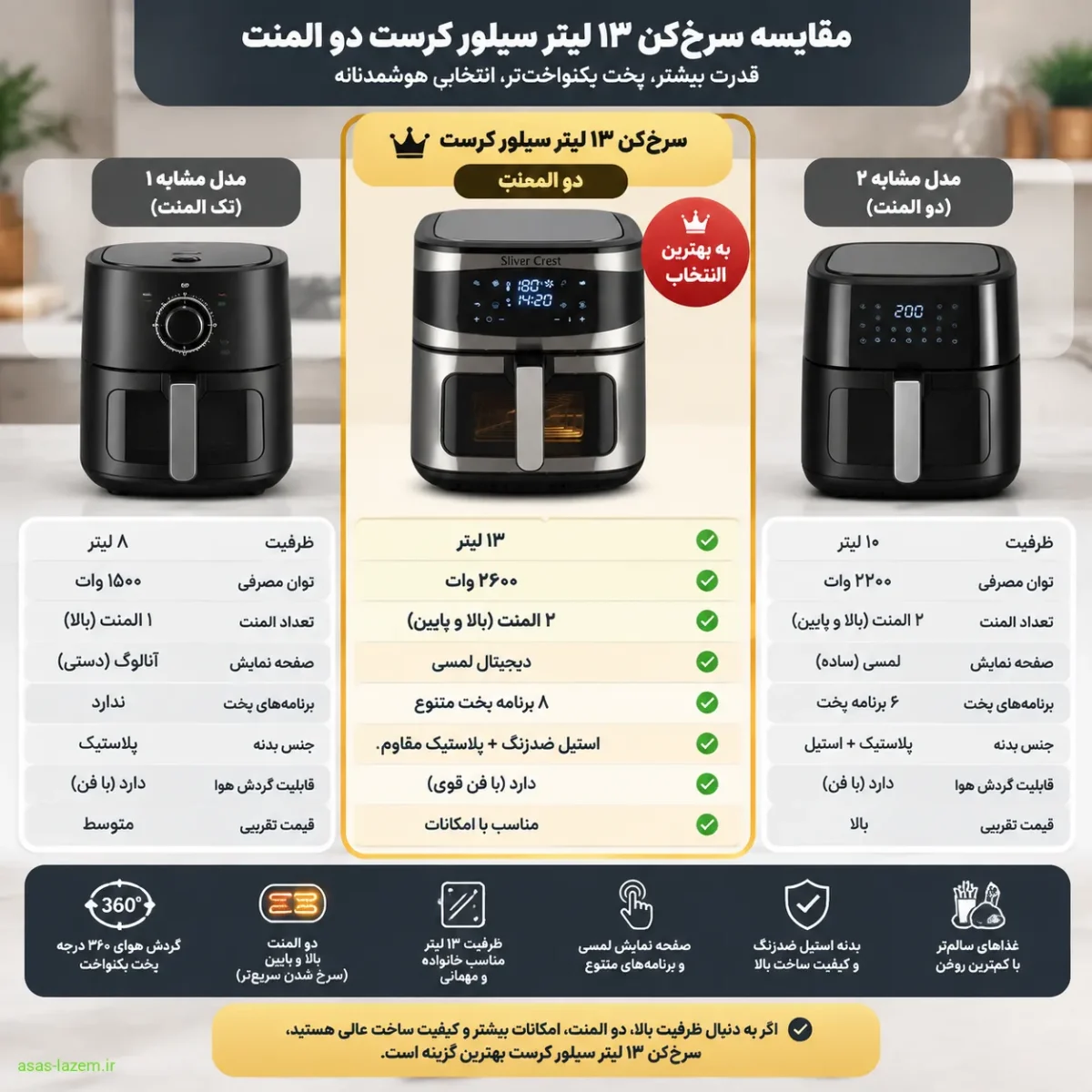 مقایسه سرخ‌کن ۱۳ لیتر سیلور کرست دو المنت با مدل‌های مشابه