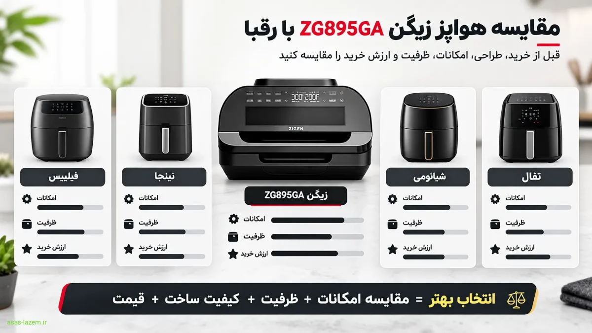 مقایسه هواپز زیگن ZG895GA با رقبا