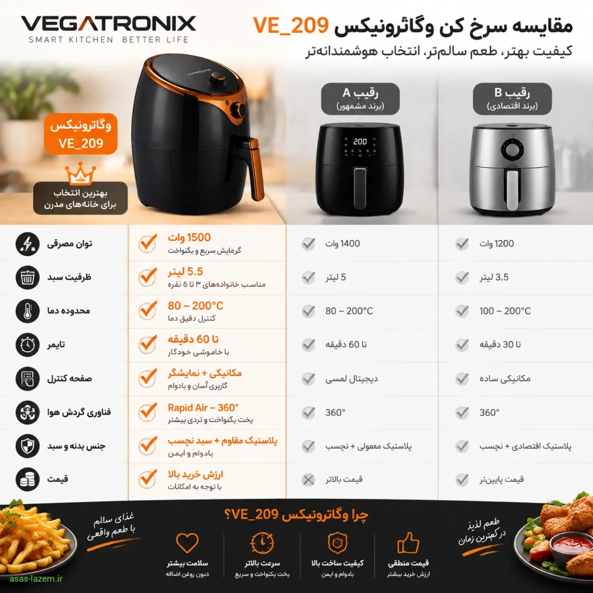مقایسه سرخ کن وگاترونیکس VE_209 با رقبا