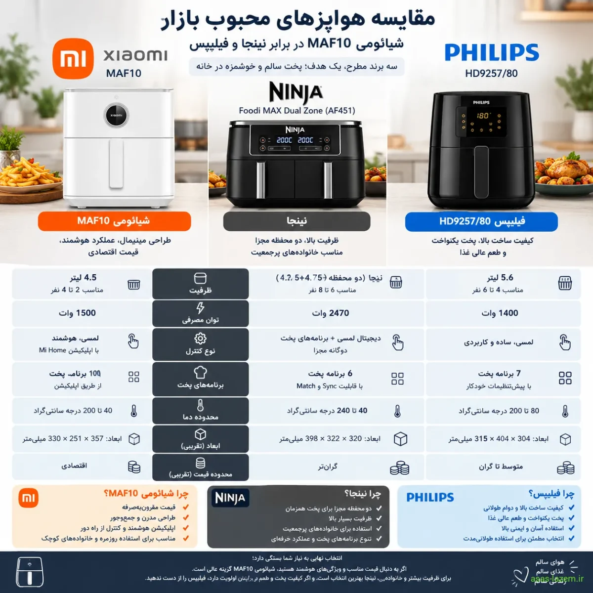 مقایسه هواپز شیائومی MAF10 با نینجا و فیلیپس