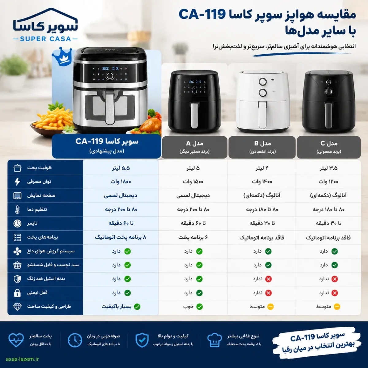 مقایسه هواپز سوپر کاسا CA-119 با سایر مدل‌ها