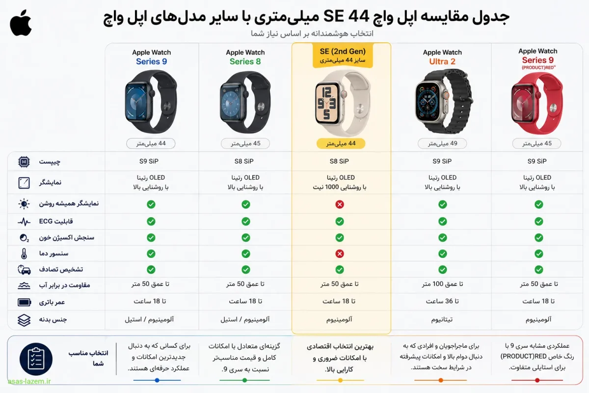 جدول مقایسه اپل واچ سری SE 44 میلی متری با سایر مدل های اپل واچ